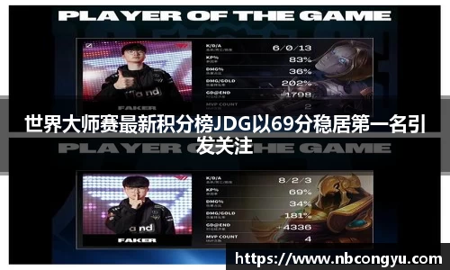 世界大师赛最新积分榜JDG以69分稳居第一名引发关注