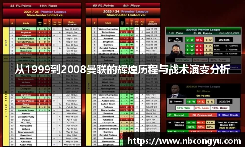 从1999到2008曼联的辉煌历程与战术演变分析