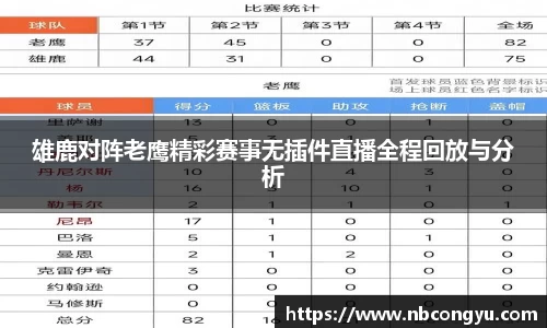 雄鹿对阵老鹰精彩赛事无插件直播全程回放与分析
